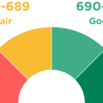 How a Good Credit Score can Help You
