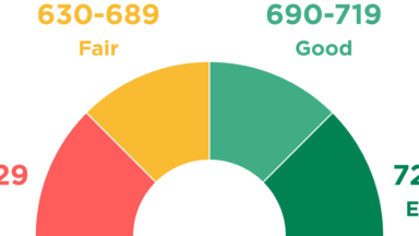 How a Good Credit Score can Help You